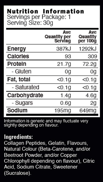 Why You Should Eat More Jelly - NZProtein