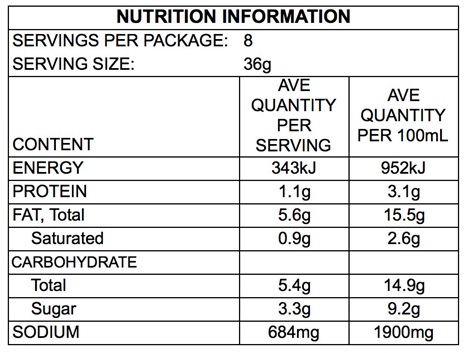 an example nutrition information table stock image